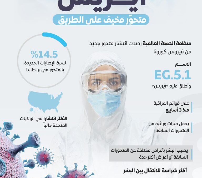 متحور كورونا الجديد ينتشر حول العالم.. ما مدى خطورته؟