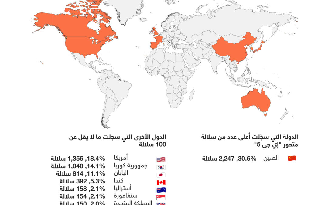 متحوّر “كوفيد-19” الجديد ينتشر في 51 دولة.. إليكم قائمة بالبلدان حيث رصد ما لا يقل عن 100 سلالة منه