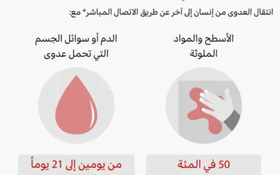 ما تحتاج معرفته عن فايروس إيبولا