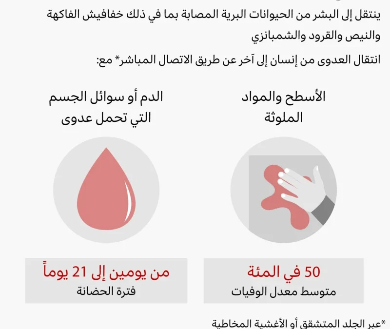 ما تحتاج معرفته عن فايروس إيبولا